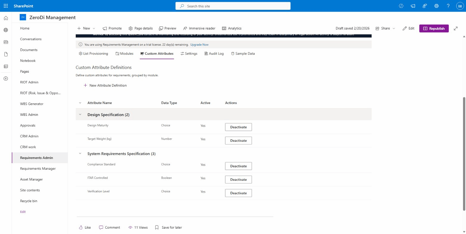 Admin panel showing custom attribute definitions per module