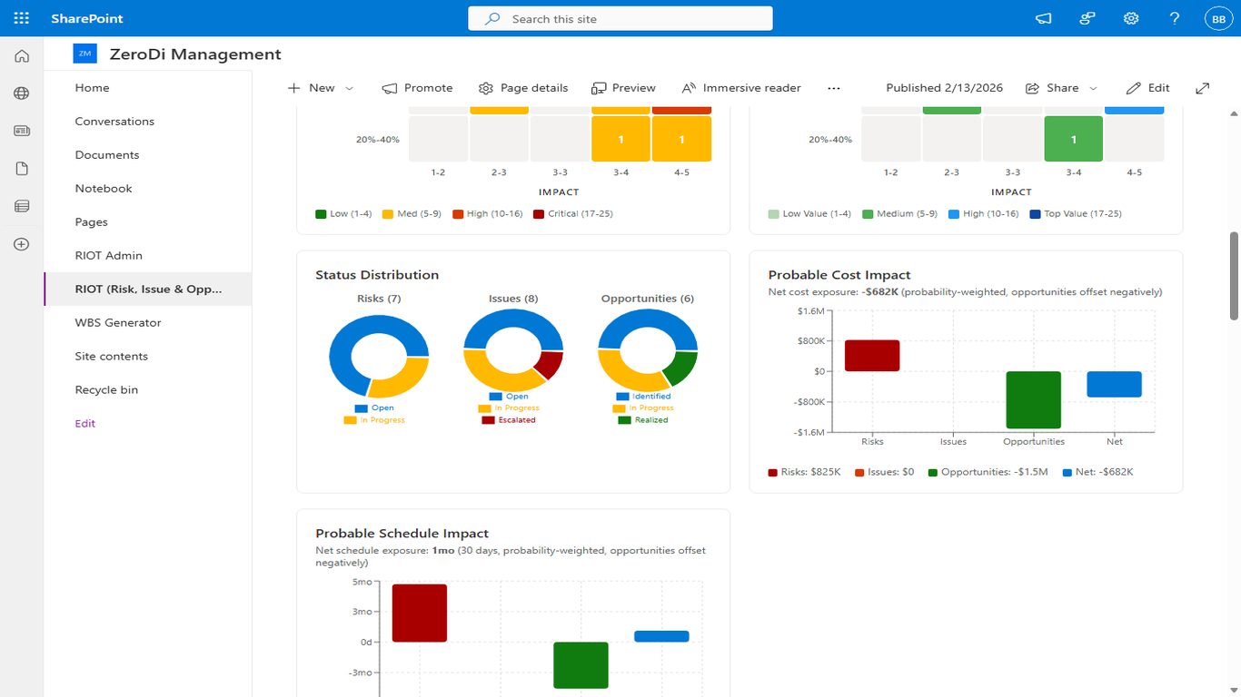 RIOT Status, Cost and Schedule Impact Views